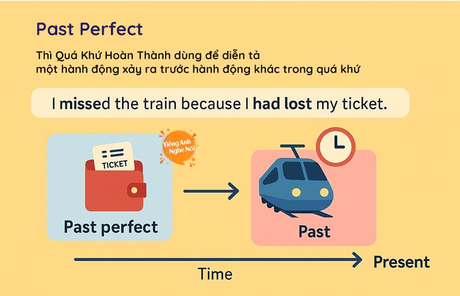 past-perfect past perfect