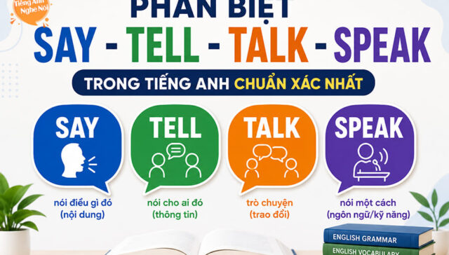say tell talk speak