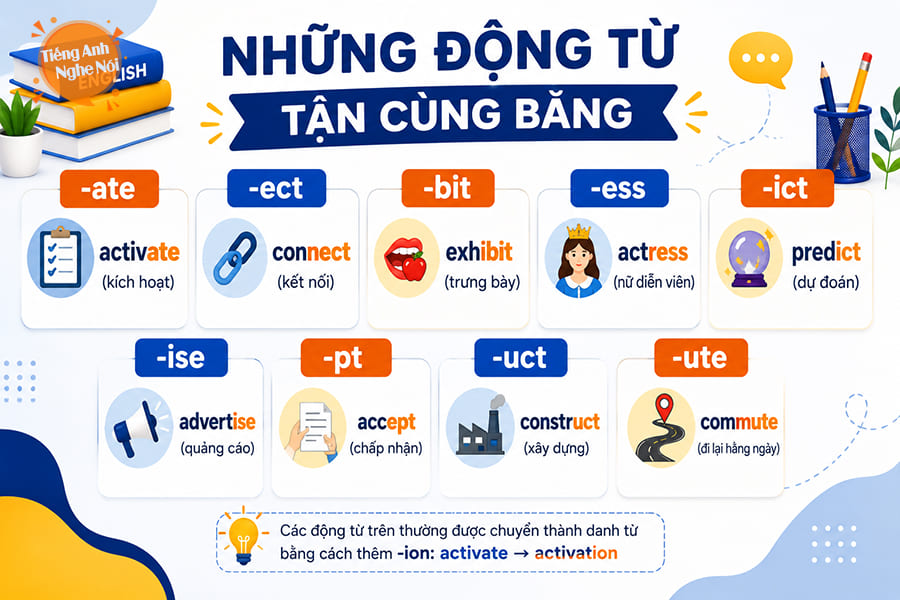 chuyen-dong-tu-thanh-danh-tu-2 chuyen dong tu thanh danh tu 2