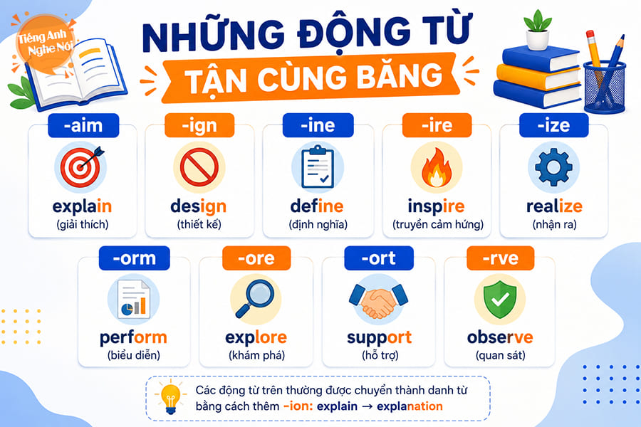 chuyen-dong-tu-thanh-danh-tu-3 chuyen dong tu thanh danh tu 3