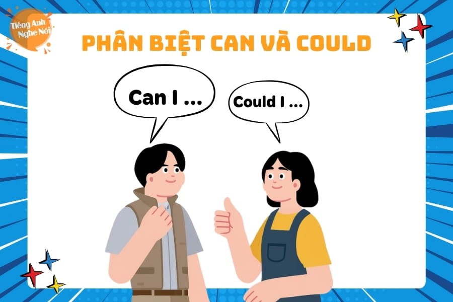 phan biet can va could