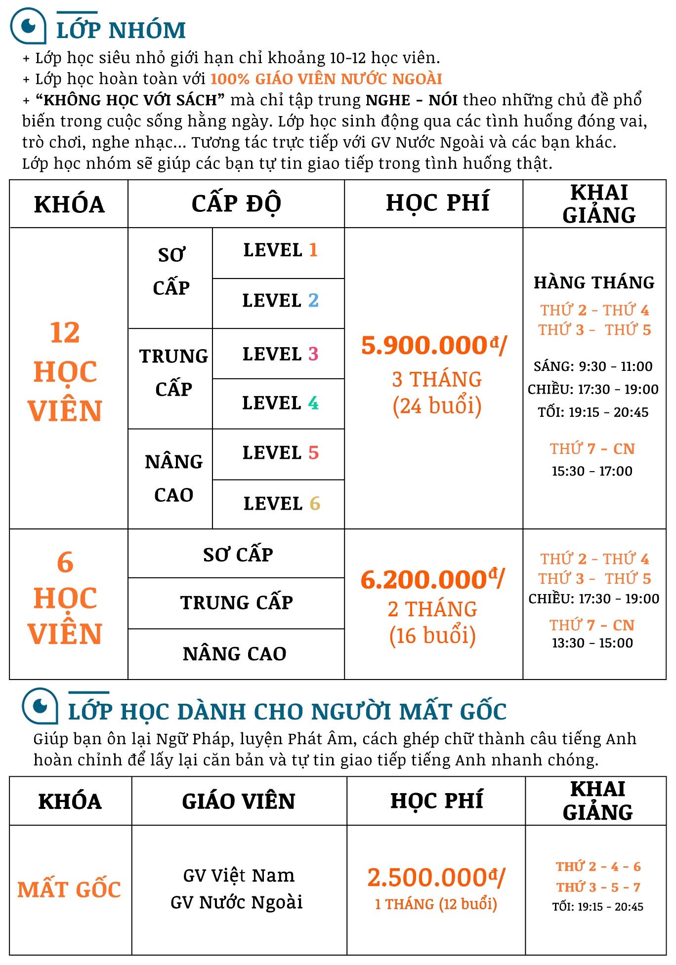 hoc phi lop nhom tieng anh nghe noi