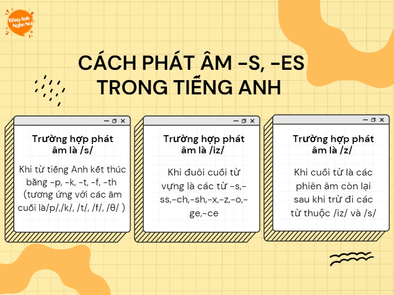 cach phat am s es trong tieng anh 1