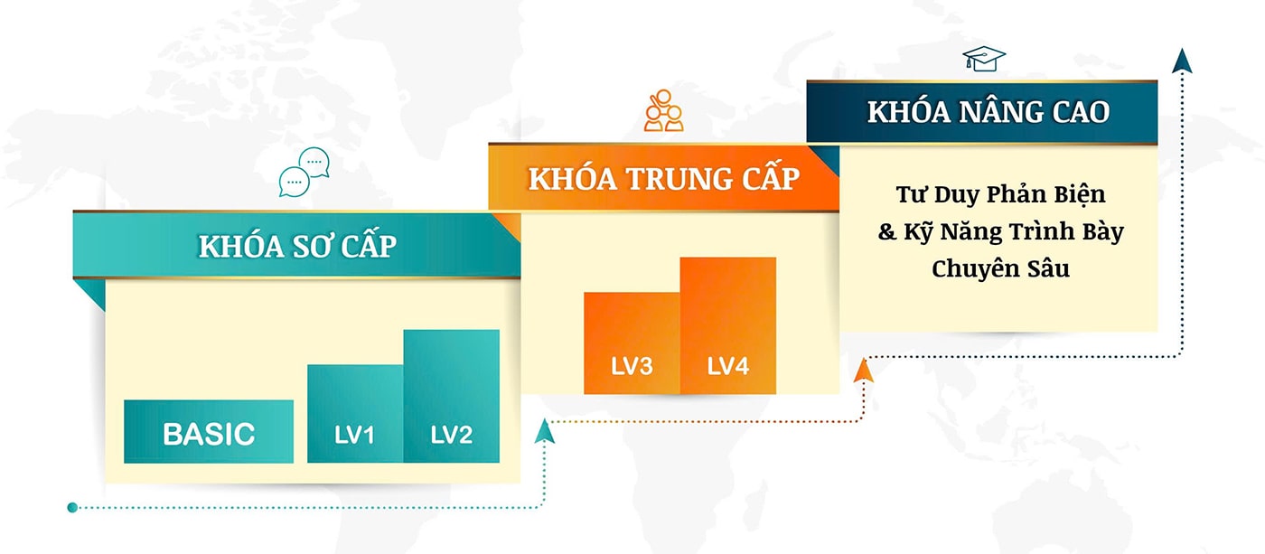 lo trinh adult 1 min