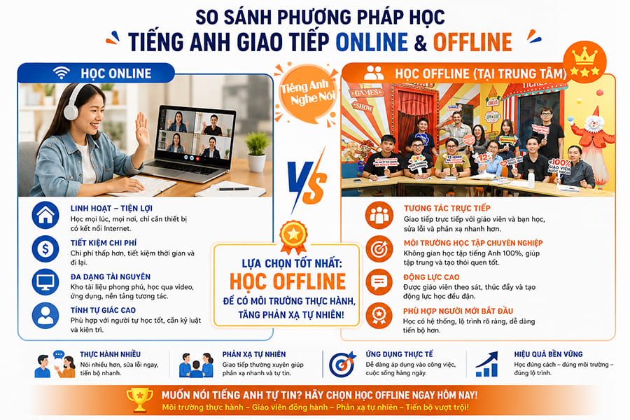hoc-tieng-anh-giao-tiep-online-vs-offline hoc tieng anh giao tiep online vs offline